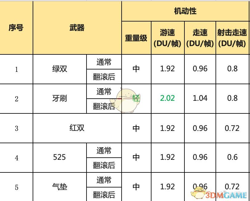 《喷射战士2》全双枪武器属性一览