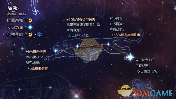 《恐怖黎明》星座猎豹属性详解