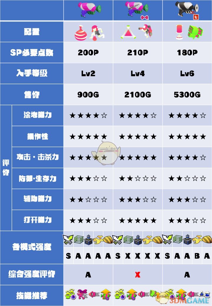 《喷射战士2》小绿系列武器数据及使用心得分享