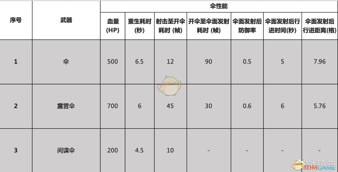 《喷射战士2》全伞武器属性一览