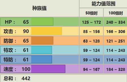 大嘴雀配招