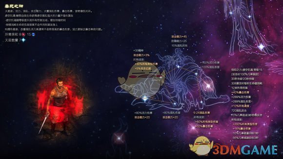 《恐怖黎明》星座垂死之神属性详解