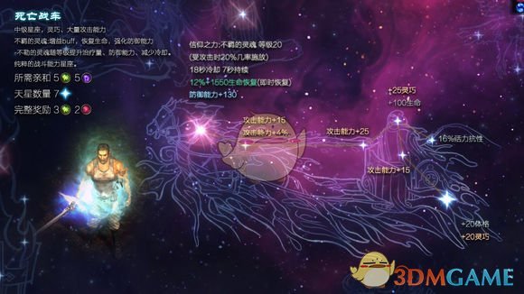 《恐怖黎明》星座死亡战车属性详解