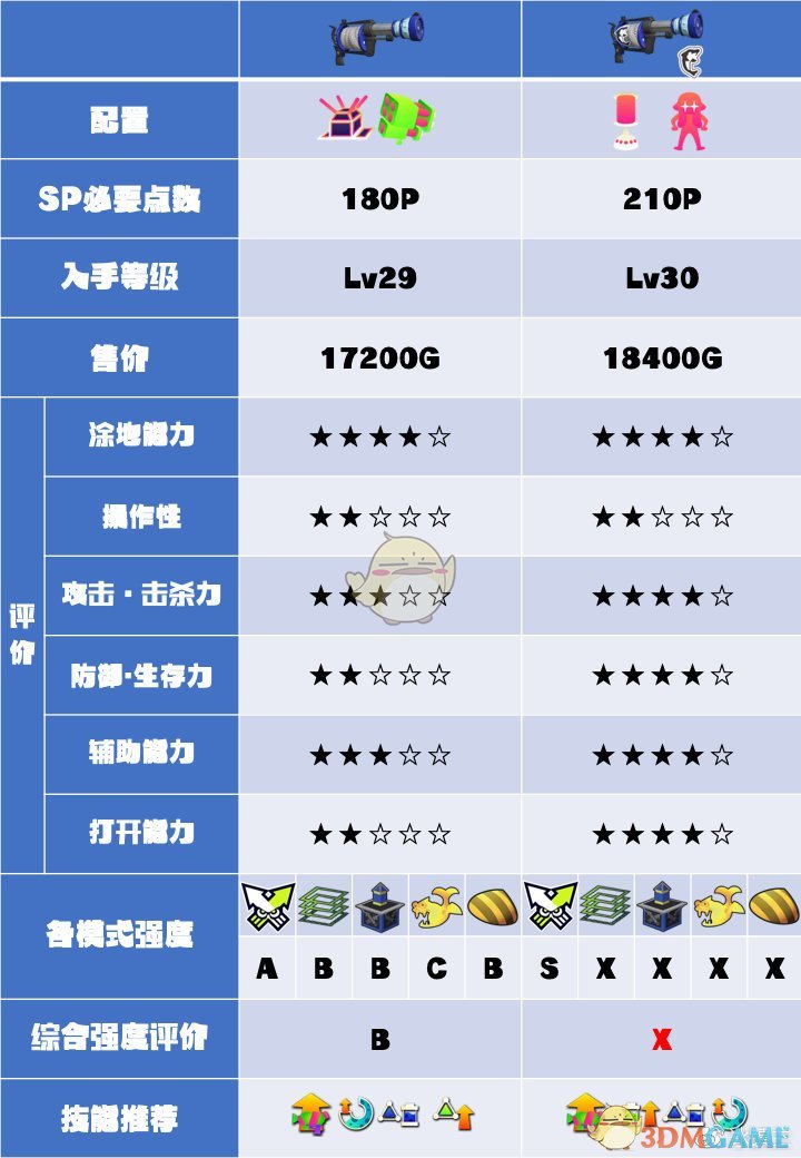 《喷射战士2》H3系列武器数据及使用心得分享