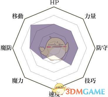 《火焰纹章：风花雪月》战马骑士兵种说明