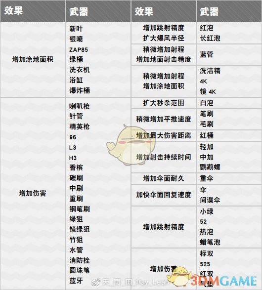 《喷射战士2》主武器强化技能全武器效果详解