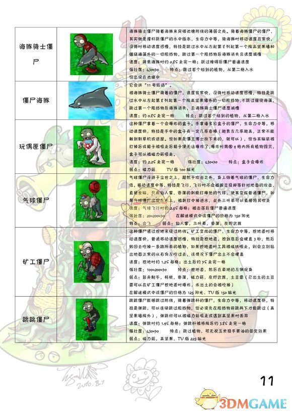 《植物大战僵尸》全图鉴 全植物僵尸属性一览