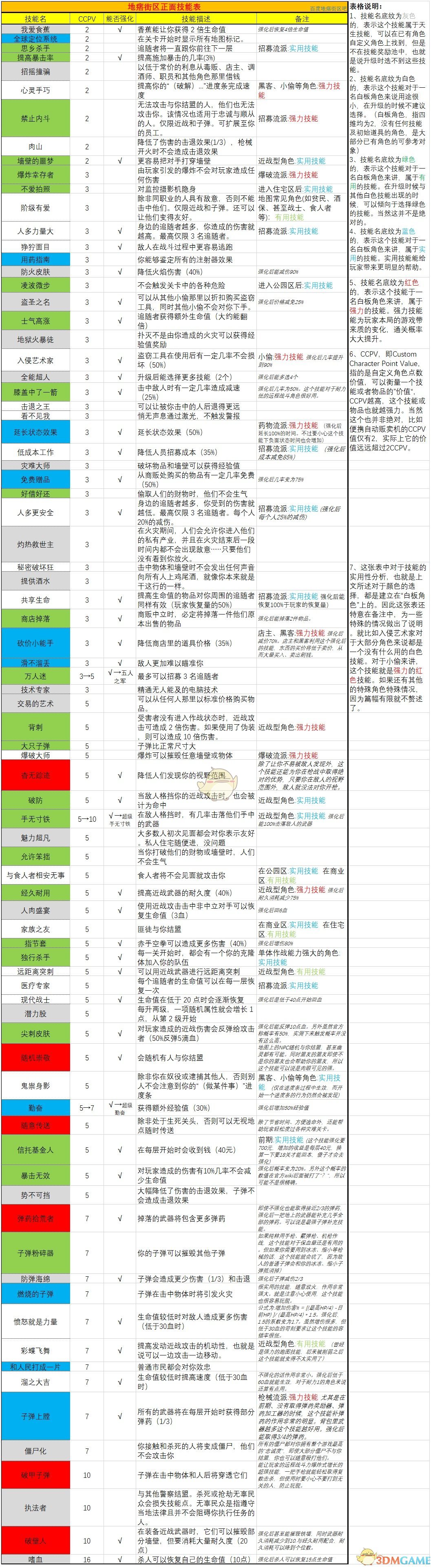 《地痞街区》全正面技能属性一览