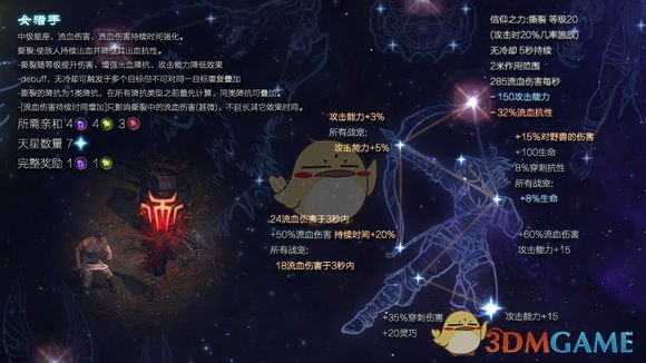 《恐怖黎明》星座女猎手属性详解