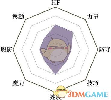 《火焰纹章：风花雪月》佣兵兵种说明