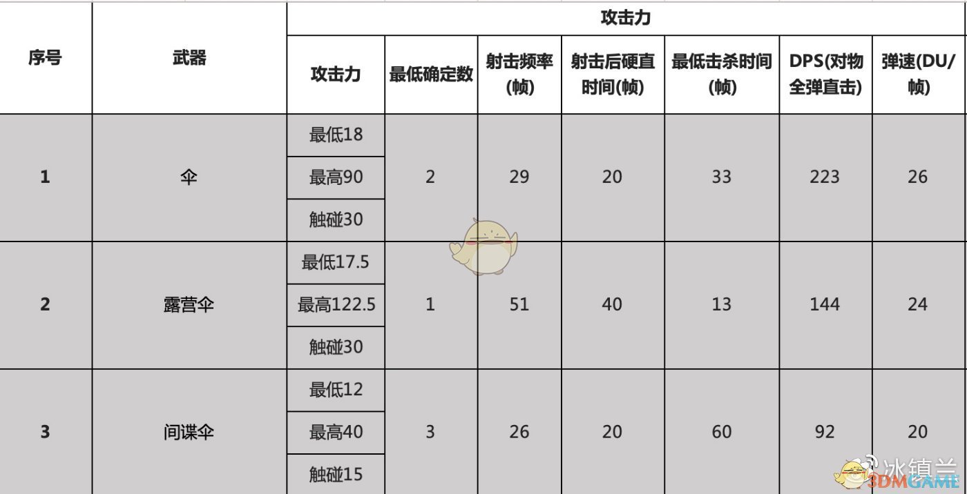 《喷射战士2》全伞武器属性一览