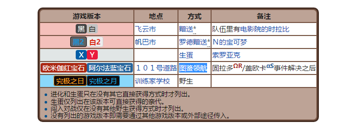 口袋妖怪究极绿宝石3索罗亚在哪