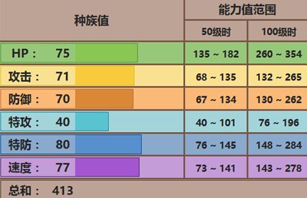 阿罗拉拉达配招