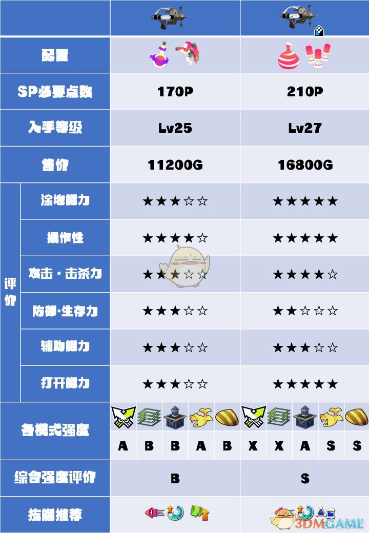《喷射战士2》针筒系列武器数据及使用心得分享