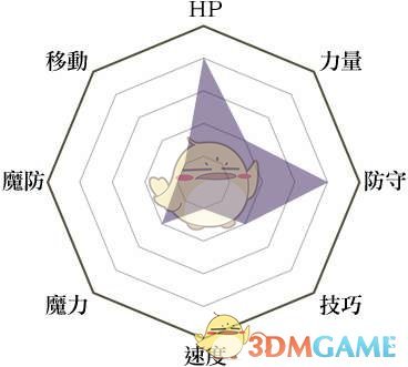 《火焰纹章：风花雪月》重骑士兵种说明