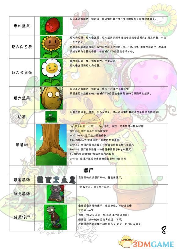 《植物大战僵尸》全图鉴 全植物僵尸属性一览