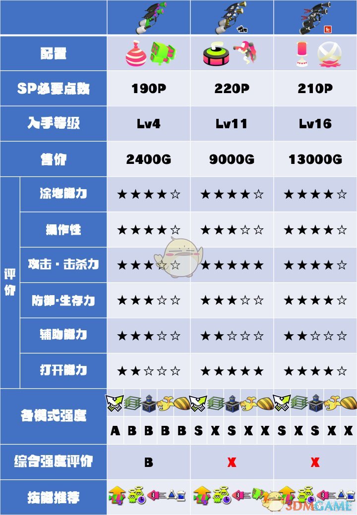 《喷射战士2》绿双系列武器数据及使用心得分享