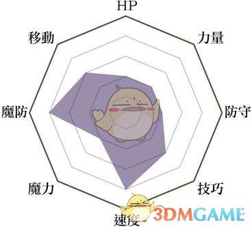 《火焰纹章：风花雪月》飞马骑士兵种说明