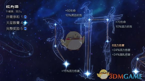 《恐怖黎明》星座绞刑架属性详解