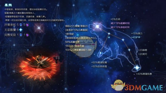《恐怖黎明》星座暴熊属性详解