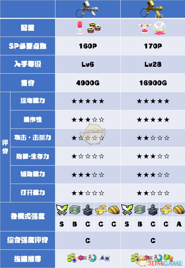 《喷射战士2》银喷系列武器数据及使用心得分享