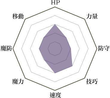 《火焰纹章：风花雪月》领主兵种说明