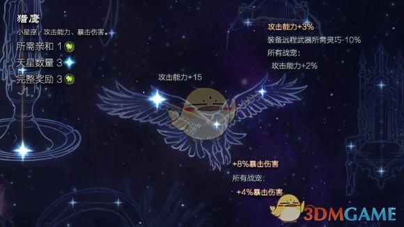 《恐怖黎明》星座猎鹰属性详解