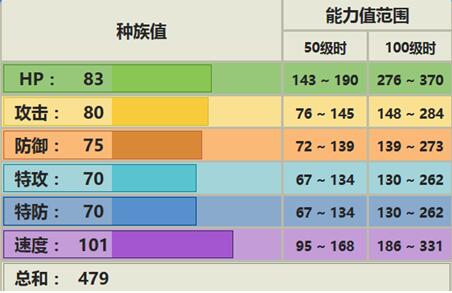 大比鸟配招
