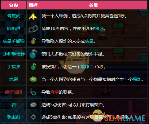 《地痞街区》全投掷武器一览