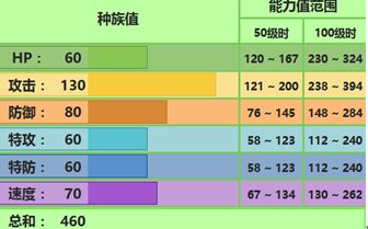 斗笠菇配招