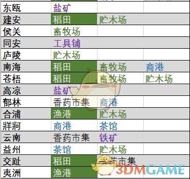 《全面战争：三国》全资源点分布位置一览