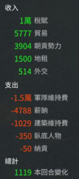 《全面战争：三国》军事经济和支援问题的动员法分享
