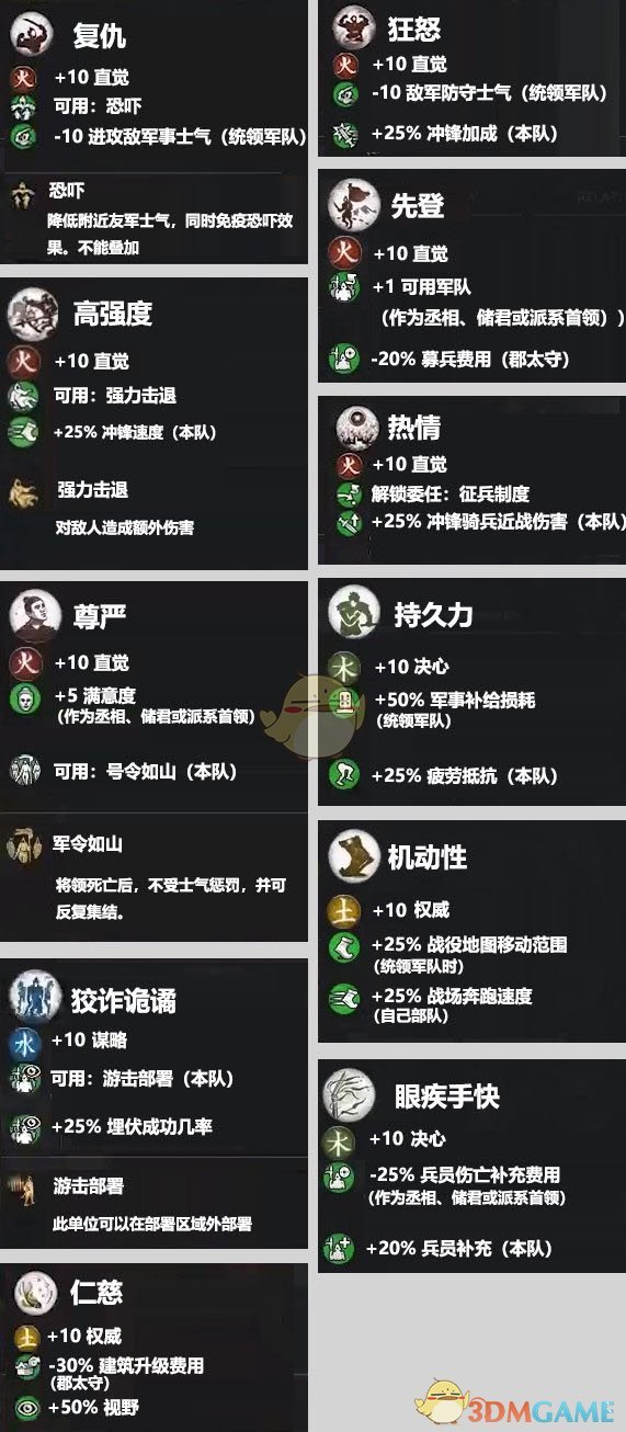 《全面战争：三国》吕布武将全属性介绍