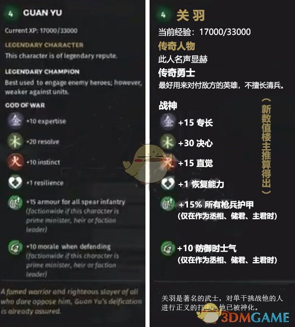 《全面战争：三国》木属性武将关羽先天属性一览