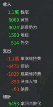 《全面战争：三国》军事经济和支援问题的动员法分享