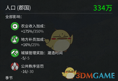 《全面战争：三国》经济发展实用心得分享