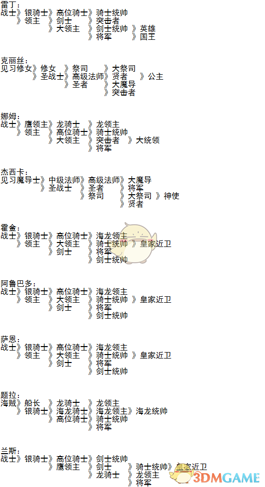 《梦幻模拟战1+2》1代角色的转职表介绍