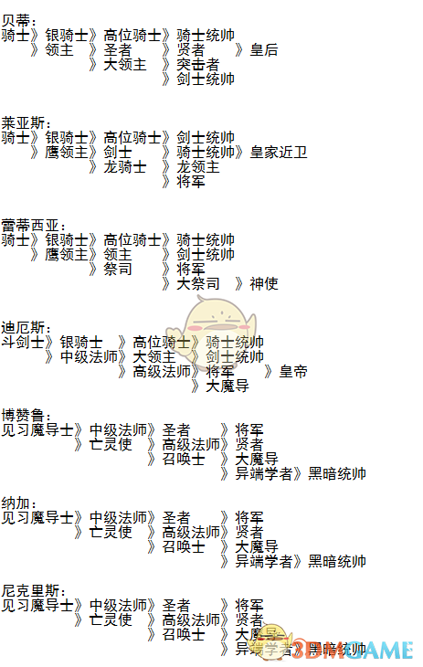 《梦幻模拟战1+2》1代角色的转职表介绍