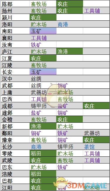 《全面战争：三国》全资源点分布位置一览