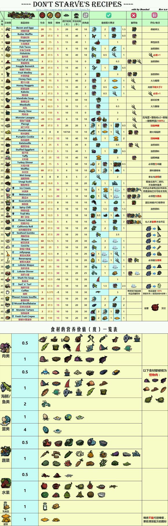 饥荒海滩食谱