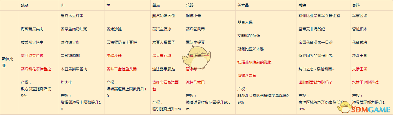 《异度神剑2》斯佩比亚全产权属性一览