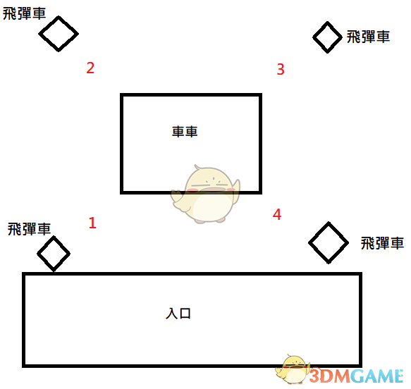 《全境封锁2》八人本四号boss详细打法介绍