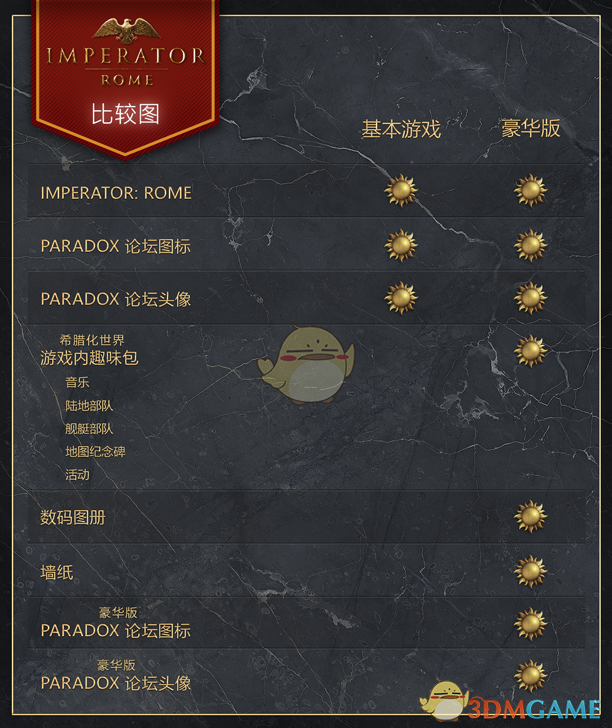 《大将军：罗马》豪华版内容一览