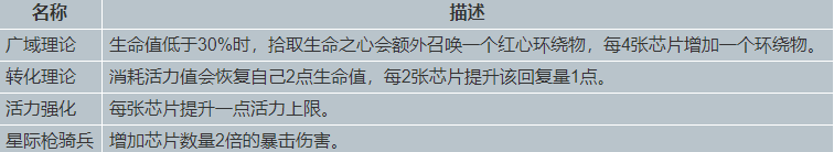 《元能失控》布鲁克斯攻略