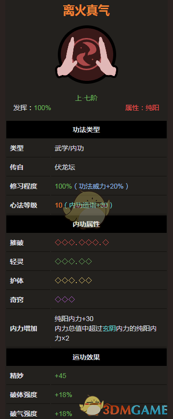 《太吾绘卷》伏龙坛离火真气属性分析