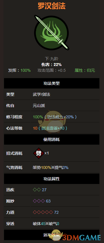 《太吾绘卷》元山派罗汉剑法属性分析