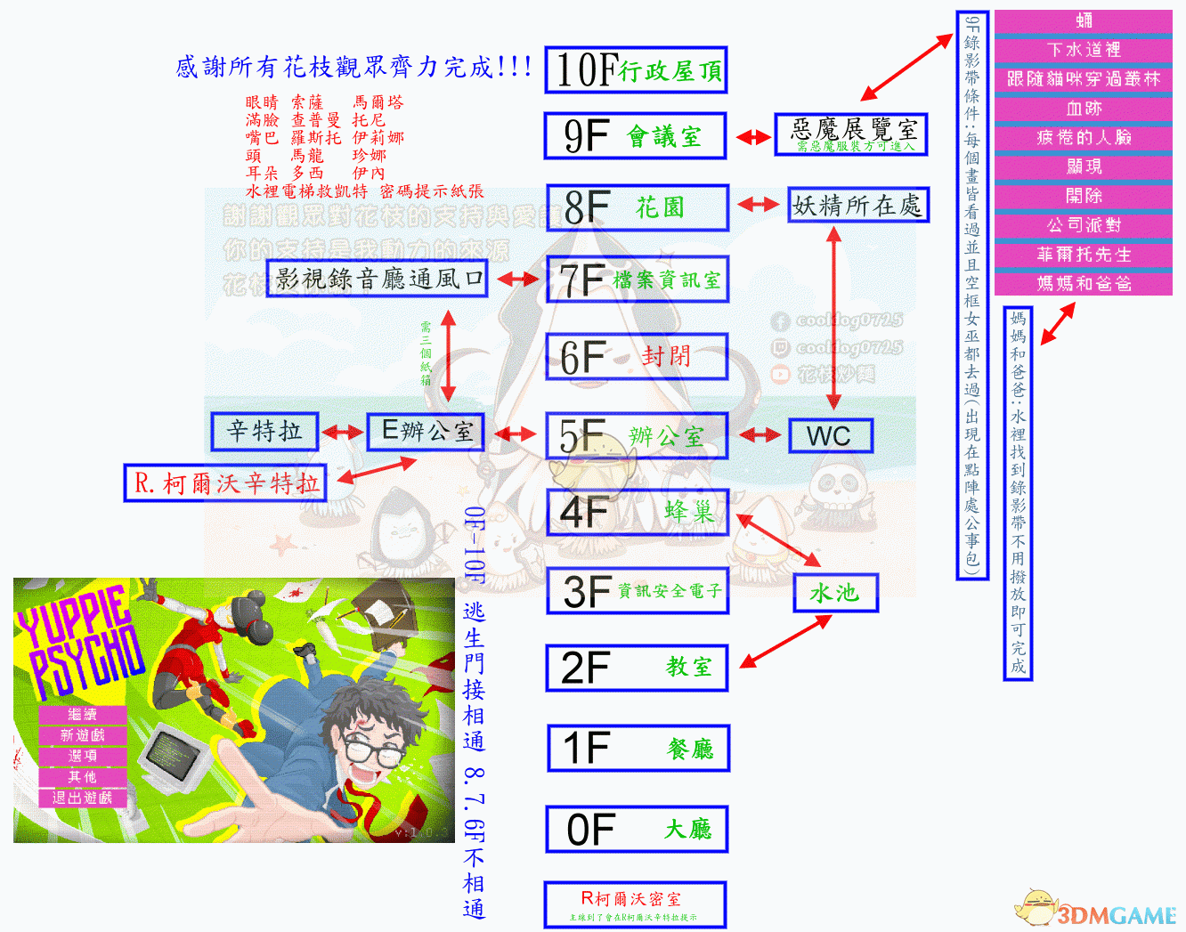 《雅皮士精神》全地图一览