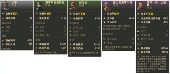 《纪元1800》新旧大陆雇佣特殊图谱分享