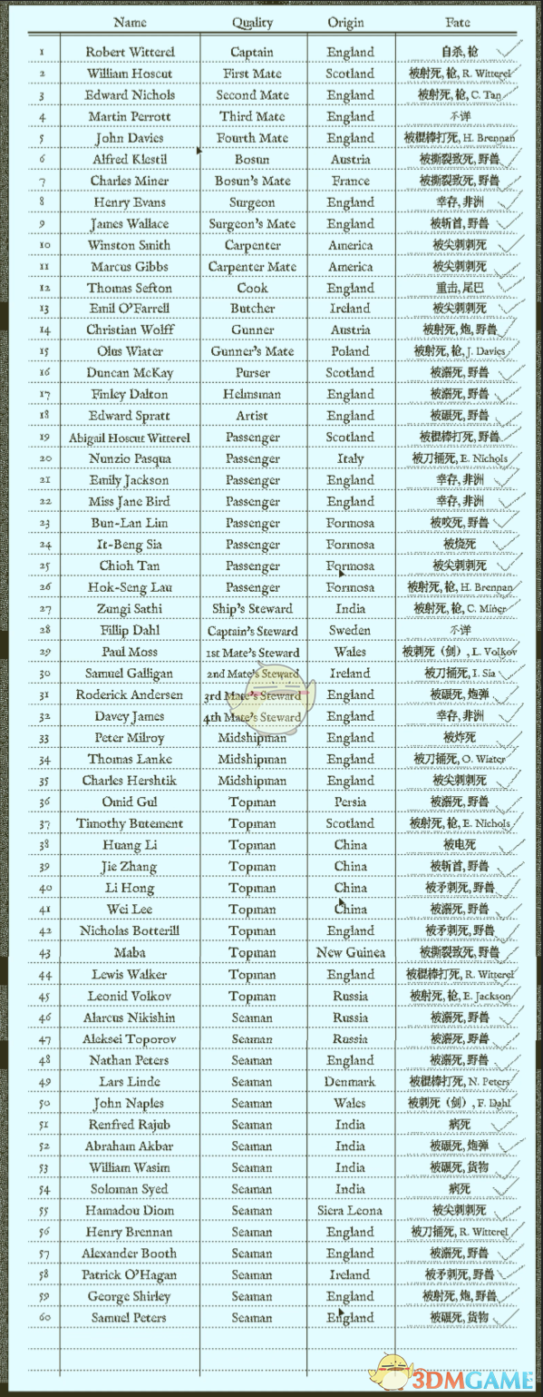 《奥伯拉丁的回归》全人物遭遇一览
