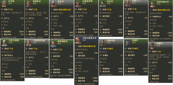 《纪元1800》新旧大陆雇佣特殊图谱分享